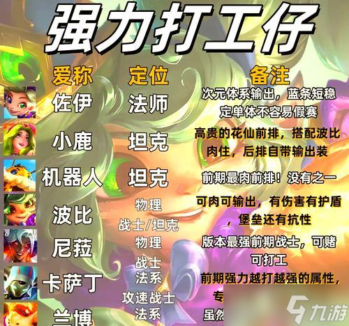 工程师在刀塔游戏中的玩法是什么？如何提高胜率？