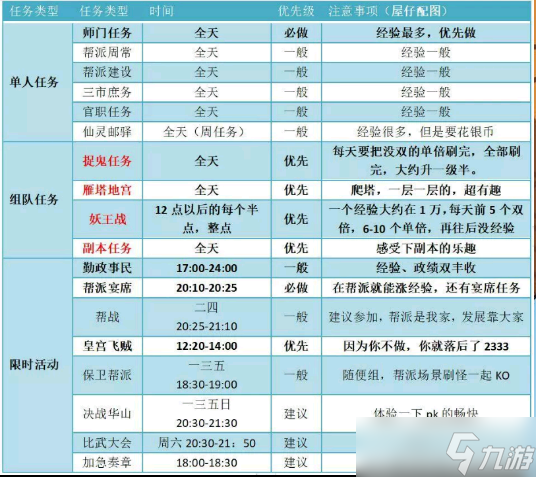 梦幻西游三维版必做任务全攻略