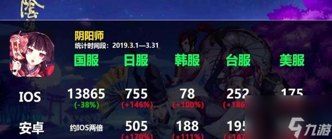 陰陽師生命上限下降的解決方法是什么？