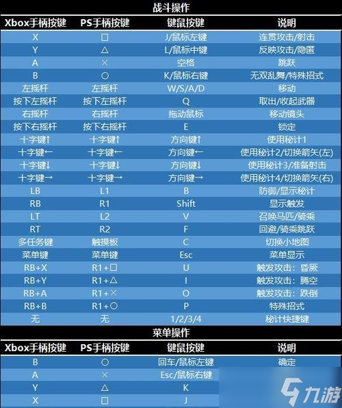 真三国无双控制按键设置方法是什么？