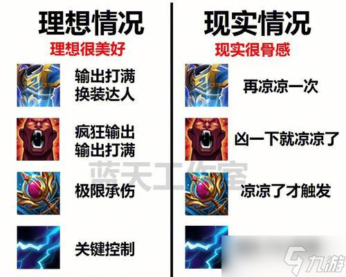 王者荣耀中洗脑技能的正确使用时机是什么？