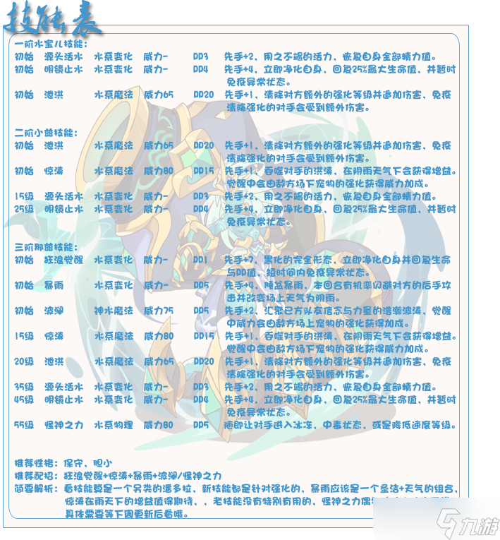 洛克王国水系宝贝技能图谱解析