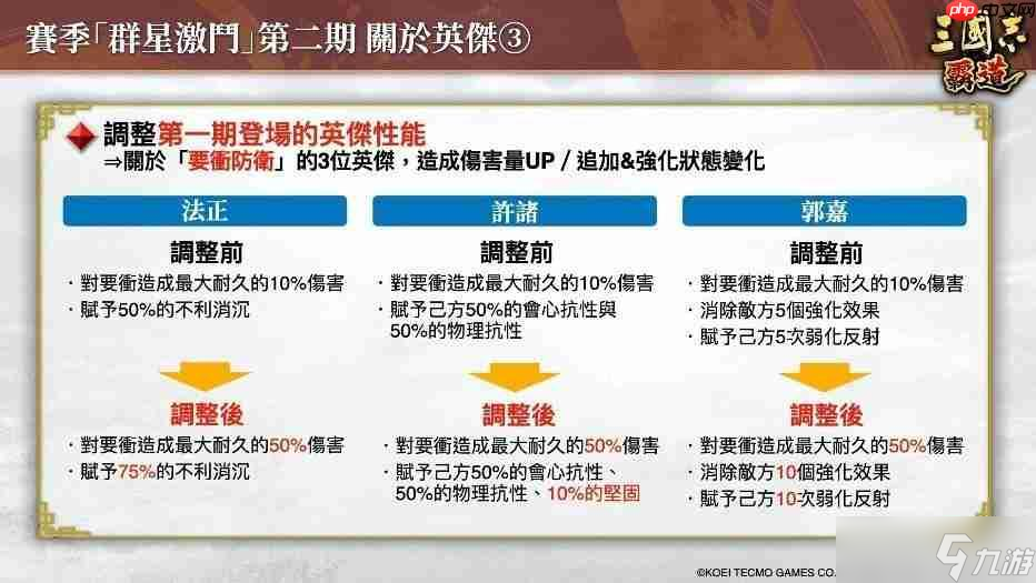 『三国志 霸道』新赛季「群星激斗」第二期开幕！