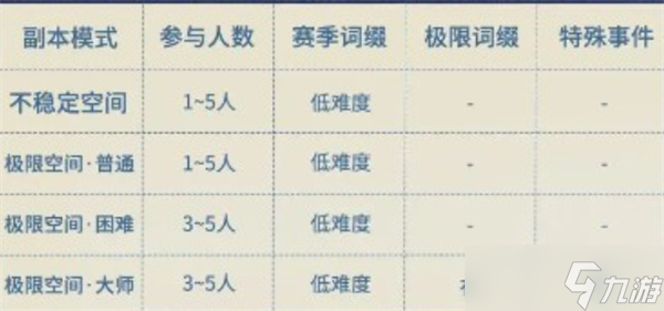 星痕共鸣哥布林巢穴副本详解