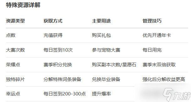 超数据世界 资源管理指南