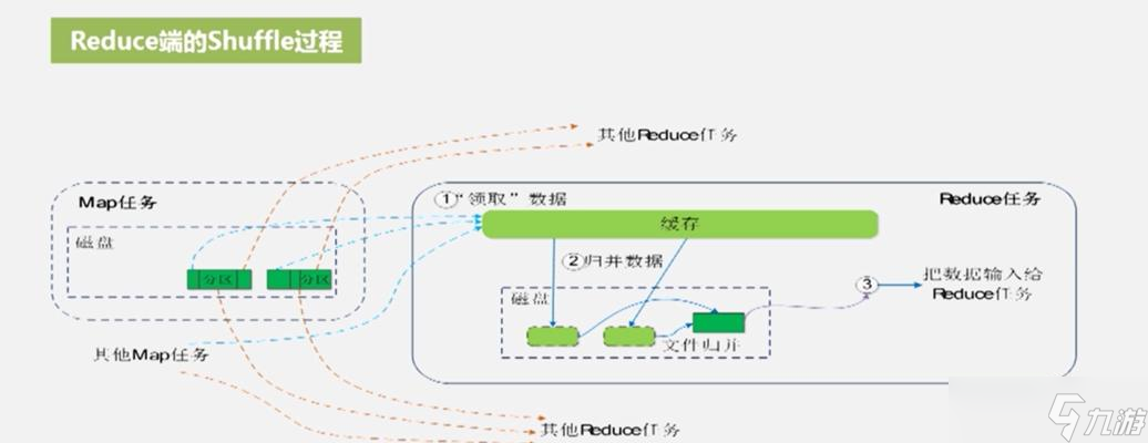 《狙击精英V2》第七章任务详解（挑战高难度任务）