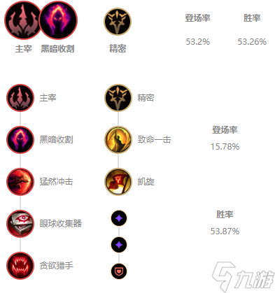 s11螳螂怎么出装