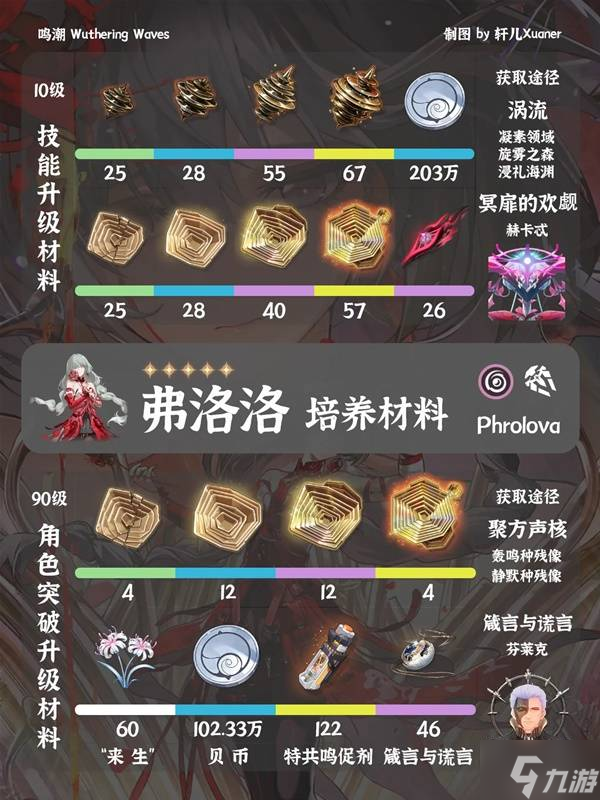 《鳴潮》弗洛洛培養(yǎng)材料一覽 弗洛洛培養(yǎng)材料是什么