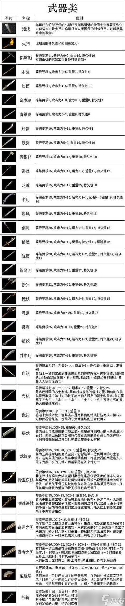 《热血传奇》游戏手机版道士装备选择攻略（打造强力道士）