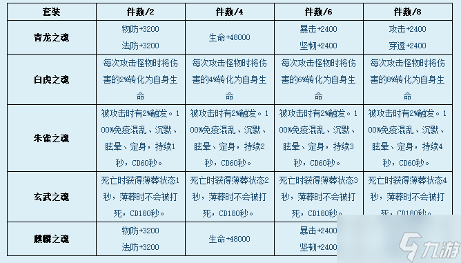 《凡人修真2》神兽附魂怎么玩 神兽附魂系统玩法攻略