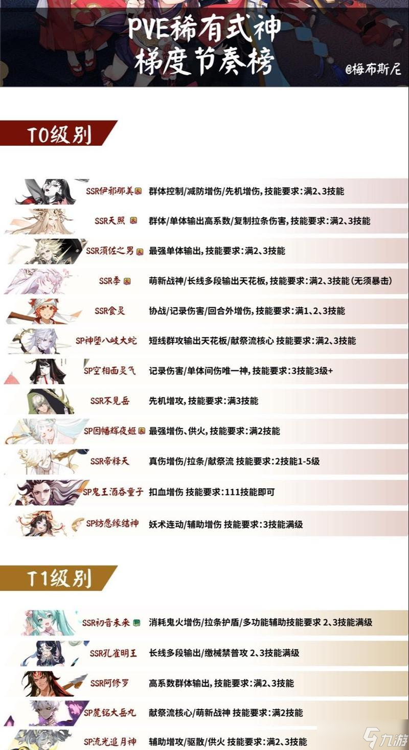 陰陽(yáng)師天照的傷害如何計(jì)算？計(jì)算方式對(duì)戰(zhàn)斗有何影響？