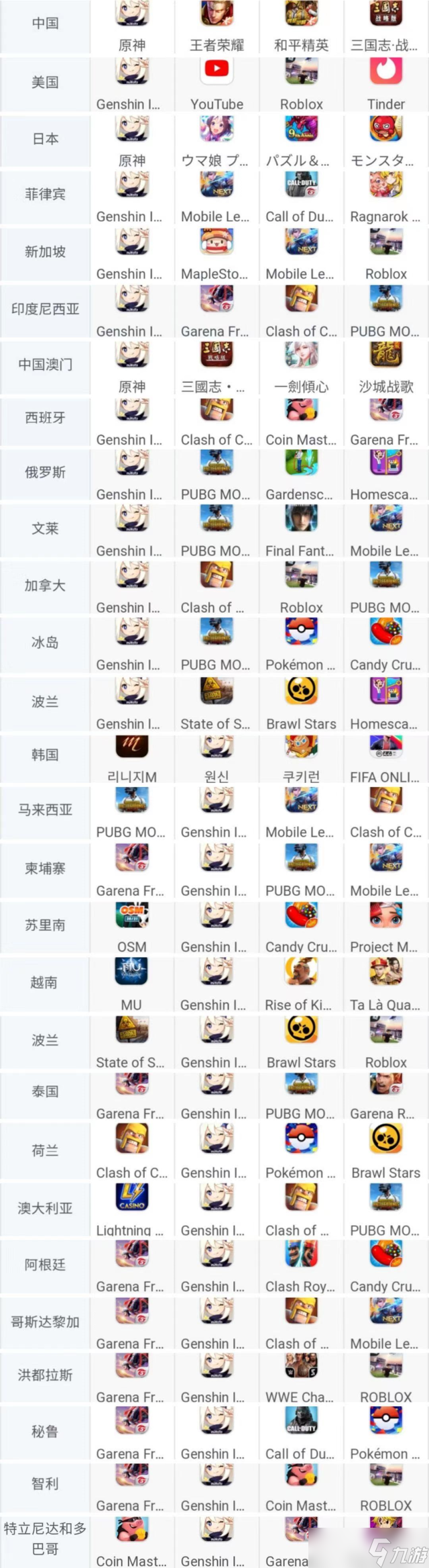 胡桃在原神中的近期收入表现