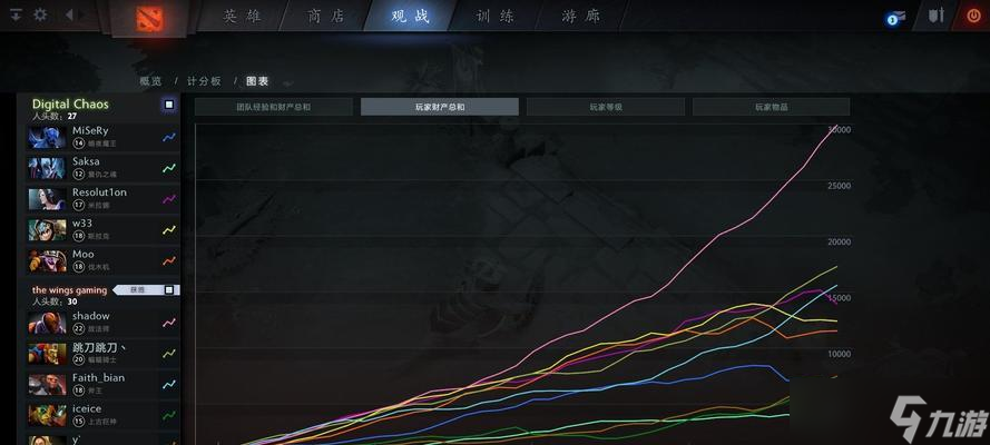 刀塔2怨念之晶的获取途径有哪些？
