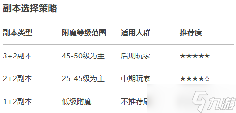 超数据世界 附魔赋能系统指南