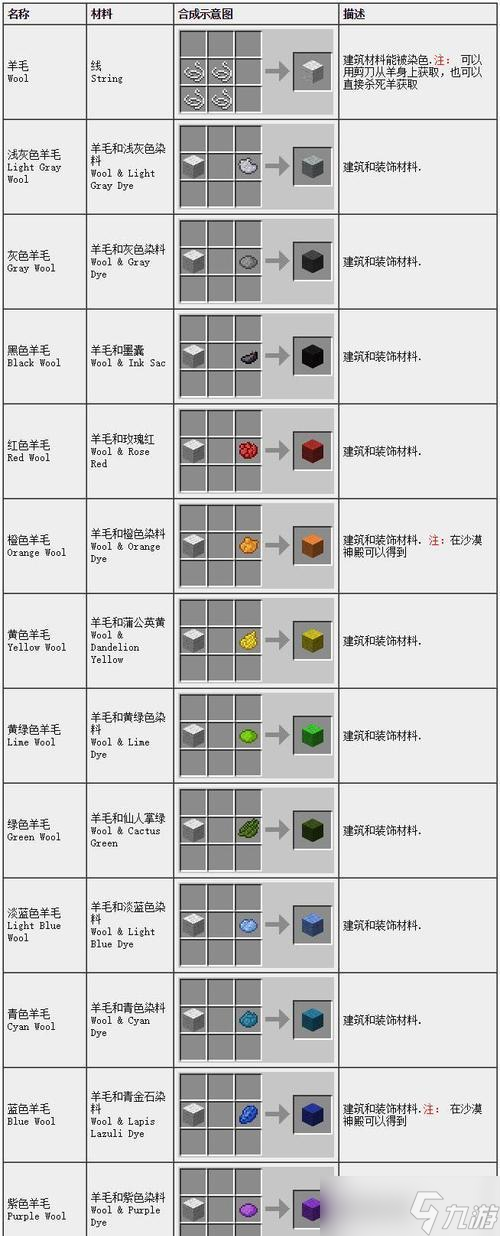 我的世界中果盒的合成方法是什么？需要哪些材料才能合成果盒？