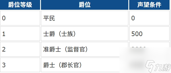 《大航海时代：传说》平民玩法攻略
