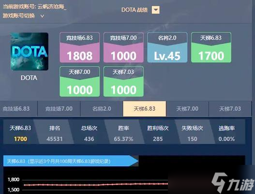 在Dota中如何取消技能圓圈指示？