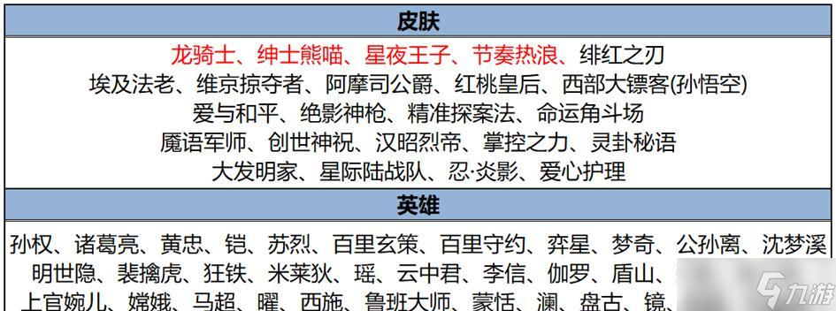 7.17正式服更新：T0射手削到动脉！炽热支配被砍，赵云和马可加强