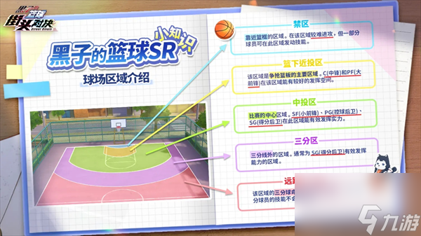 《黑子的篮球：街头对决》各个区域具体介绍