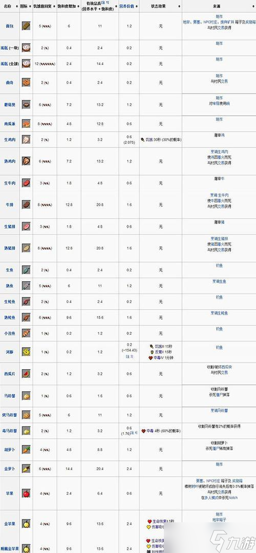 我的世界中摘掉頭發(fā)的方法是什么？