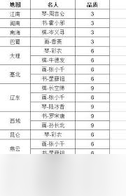 這就是江湖最新棋譜答案是什么