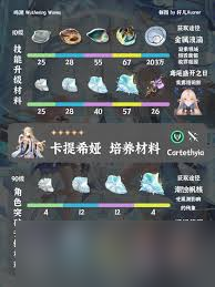 鸣潮卡提希娅如何培养