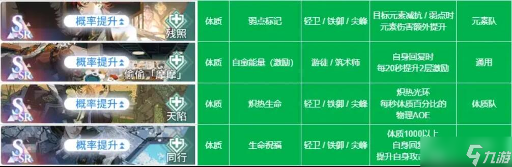 白荆回廊烙痕技能全解析：详细介绍与搭配指南
