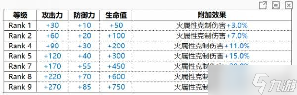 白夜极光：默然负火尤丽技能与能力深度解析