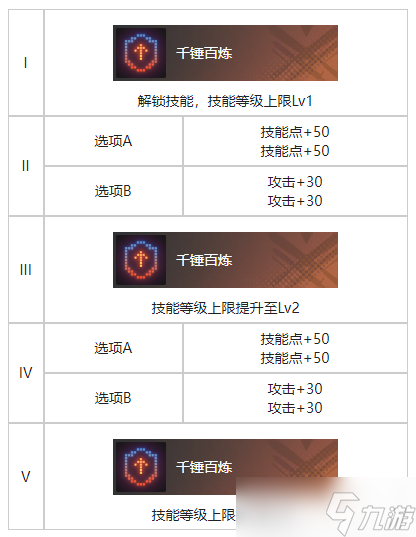 白荆回廊精准控分烙痕怎么样-图鉴一览