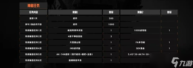 暗区突围秘密任务怎么玩 秘密任务详细攻略流程