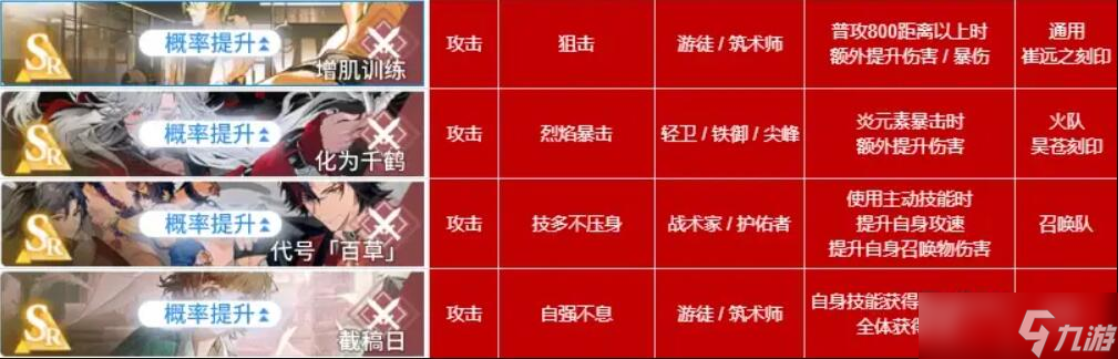 白荆回廊烙痕技能全解析：详细介绍与搭配指南