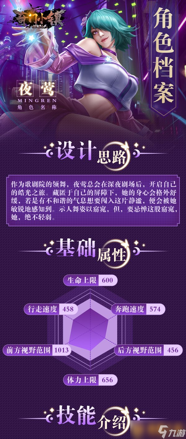 《奇門小鎮(zhèn)》五行者夜鶯技能效果怎么樣，還有夜鶯圖鑒分享