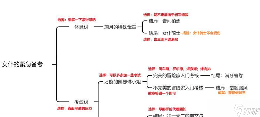 《原神》诺艾尔六结局速刷攻略（以游戏为主）