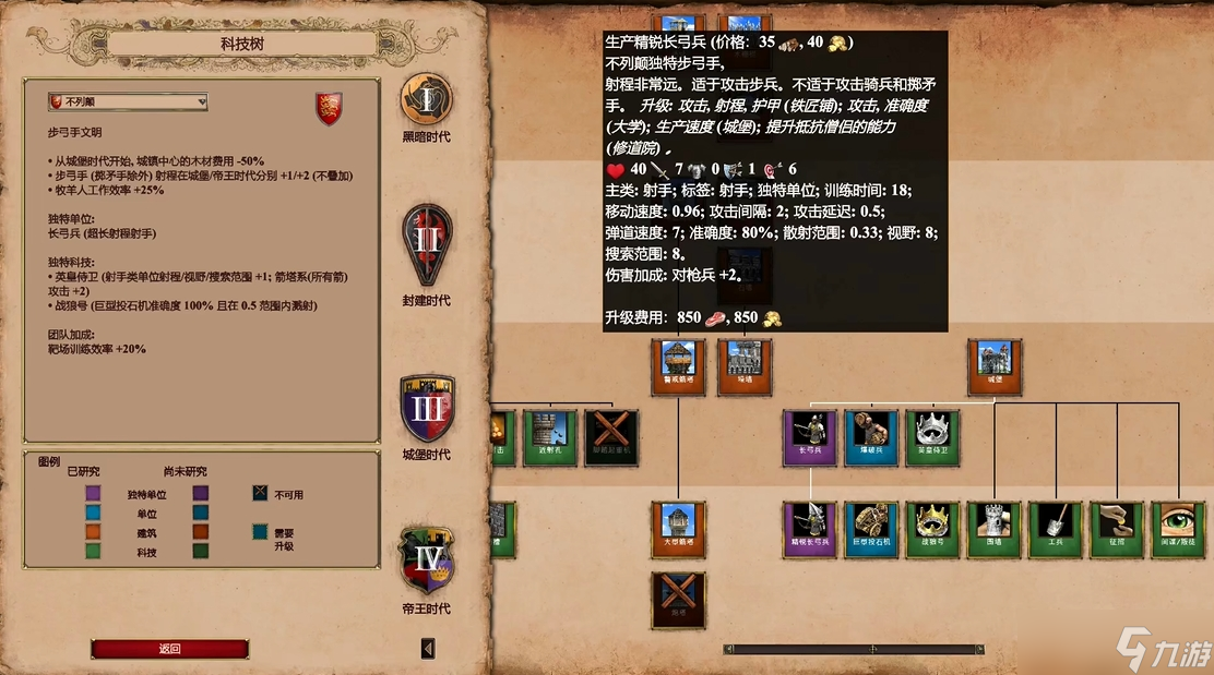帝国时代2哪种兵种厉害