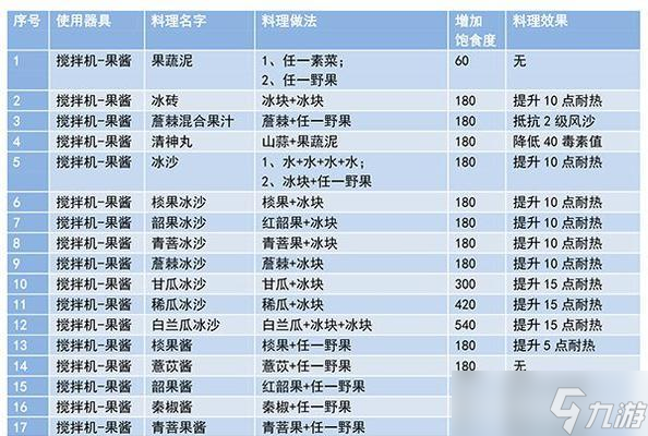 揭秘妄想山海戰(zhàn)斗騰的種類與效果 以游戲為主 