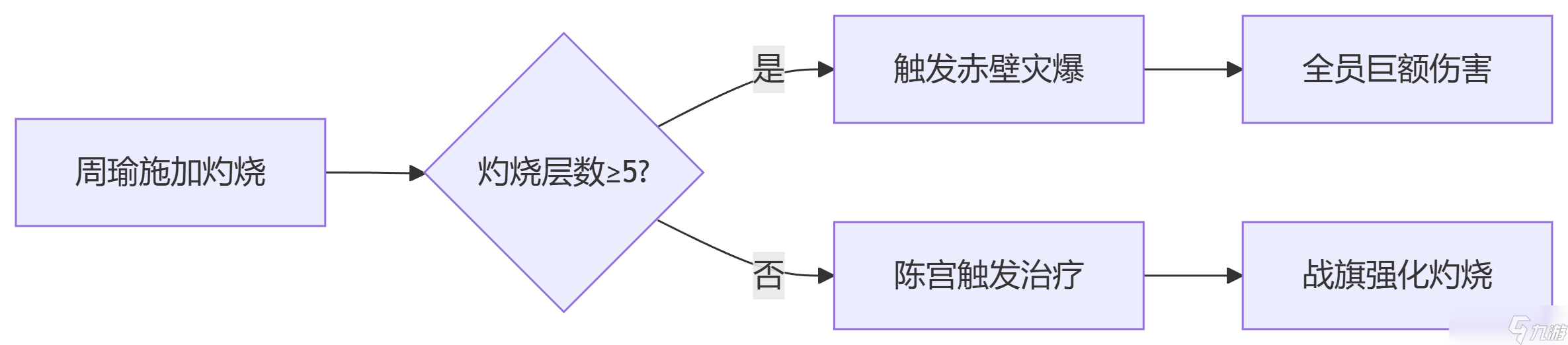 三國(guó)志幻想大陸2梟之歌逐鹿第200層關(guān)卡特點(diǎn)