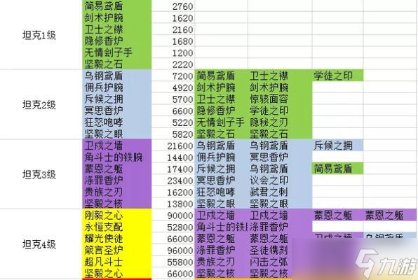 《剑与远征》团本亲王任务平民懒人攻略（不费力）