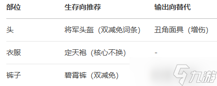 九界問仙 法修進(jìn)階傷害構(gòu)成與生存詳解