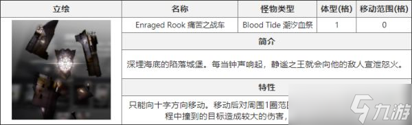 白夜极光痛苦之战车打法攻略