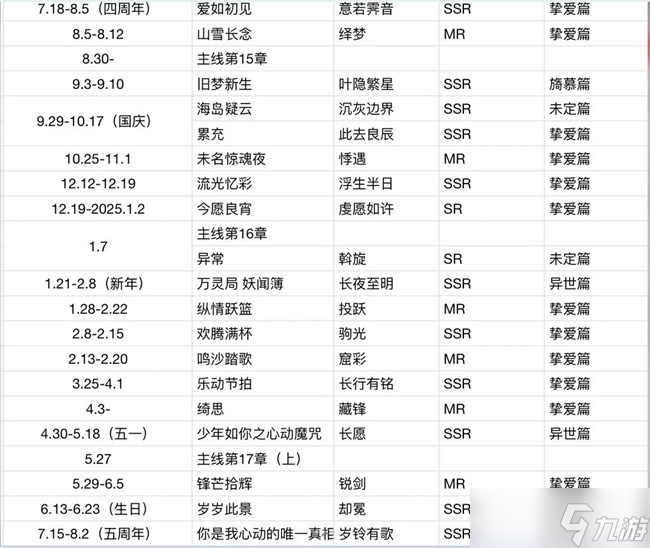 未定事件簿陆景和剧情及卡面出现顺序一览