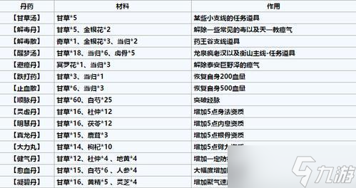 鬼谷八荒（探索一品化晶丹的煉制奧秘）