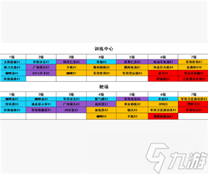 三角洲行动怎么进入靶场 靶场升级材料一览表
