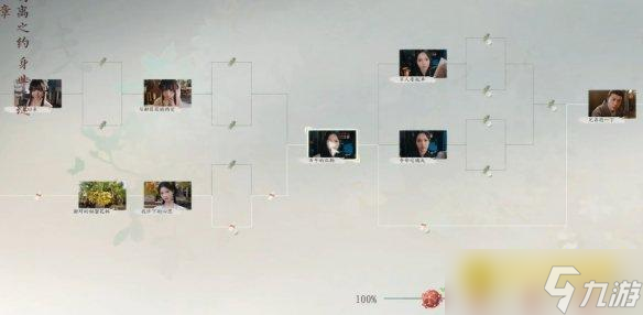 《完蛋我被美女包围了2》阿宁之死隐藏结局怎样达成-阿宁之死隐藏结局达成条件