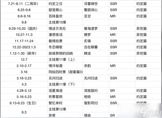 未定事件簿陆景和剧情及卡面出现顺序一览