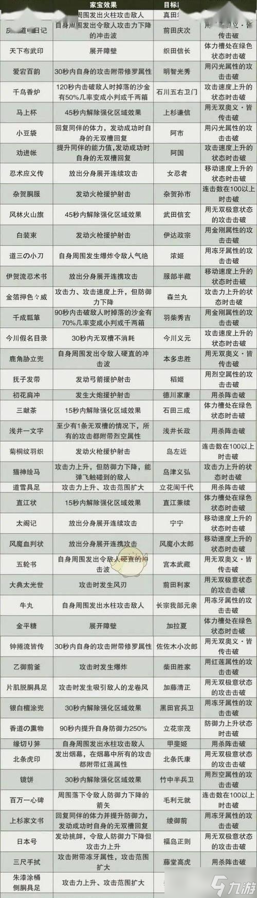 真三国无双四孟获武器获取途径是什么？
