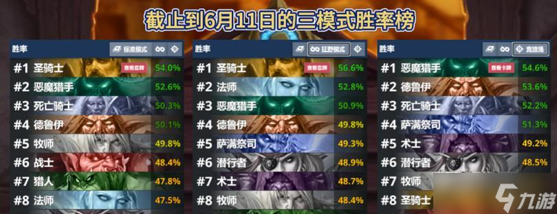 《炉石传说》游戏中八成胜率神恩骑牌组的搭配技巧(了解如何通过优秀的卡牌搭配和策略提升胜率)