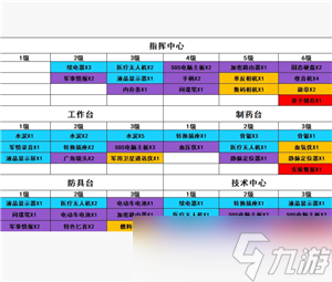 三角洲行动怎么进入靶场 靶场升级材料一览表