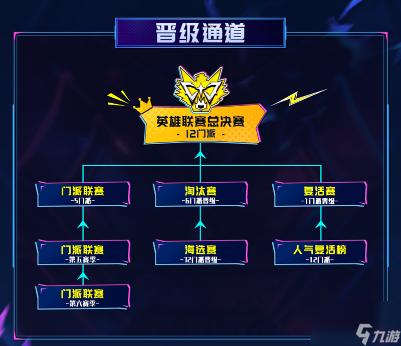 2025狼人杀英雄联赛预约报名开启,抢先预约参赛资格