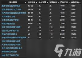 最终幻想14水晶世界次品无人机打法