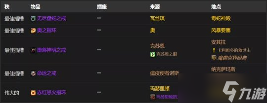 魔兽世界TBC怀旧服P2暗牧BIS配装全解析